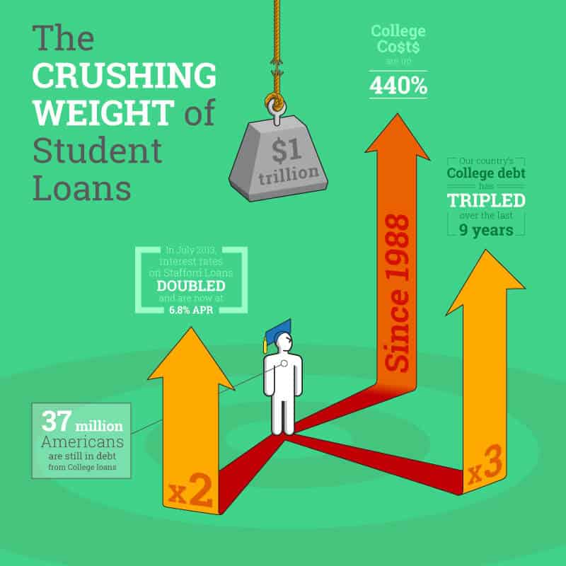 Brand Development Infographics and Pictographs