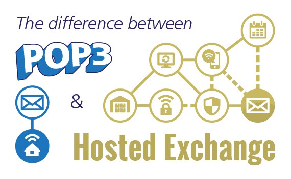 difference-between-POP3-hosted-exchange-email