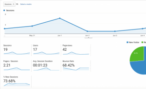 what is "bounce rate"?