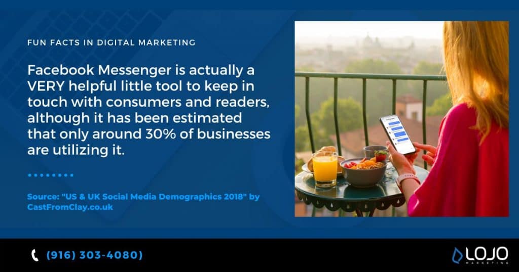 A digital marketing fun fact from CastFromClay.co.uk | A Featured Image from LOJO Marketing's article, "How Is Social Media Part of My Business Branding?"