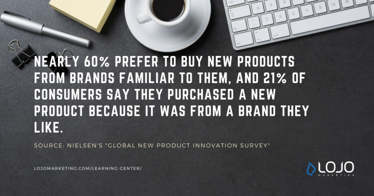 A factoid from Nielsen Media Research | A featured image from "How Is Content Marketing Part of My Business Branding Efforts?" by LOJO Marketing