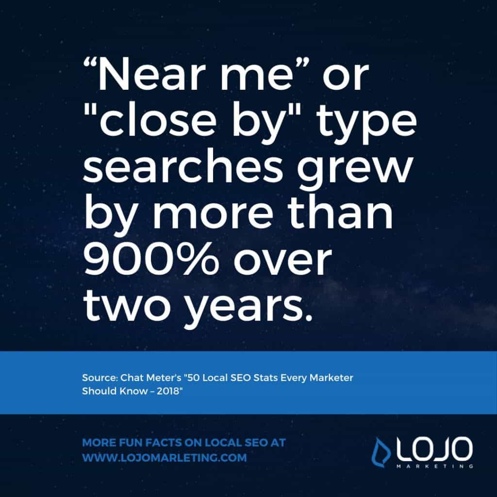 A fun fact about Local SEO and citation-building from LOJO Marketing