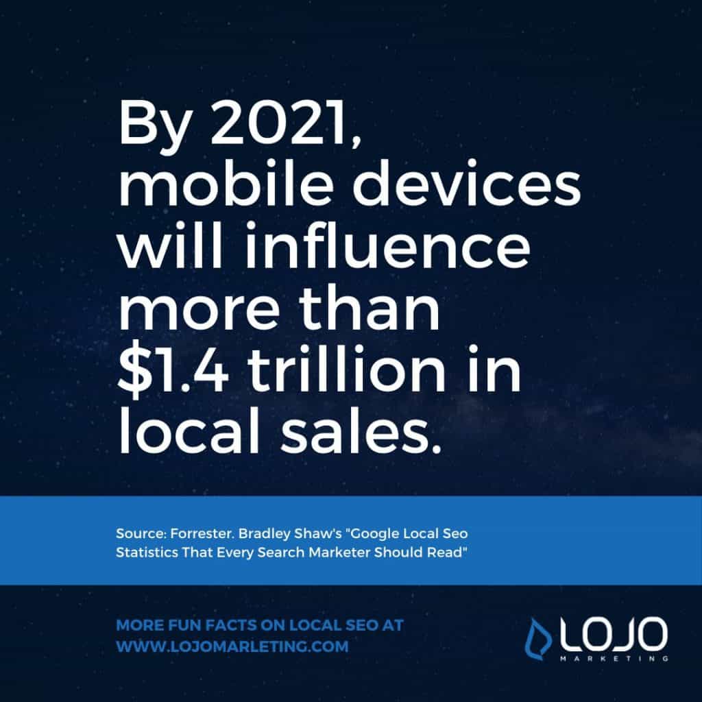 A fun fact about Local SEO and citation-building from LOJO Marketing