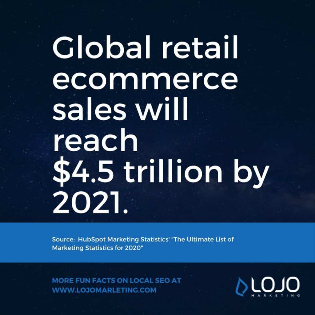 A fun fact about Local SEO and citation-building from LOJO Marketing