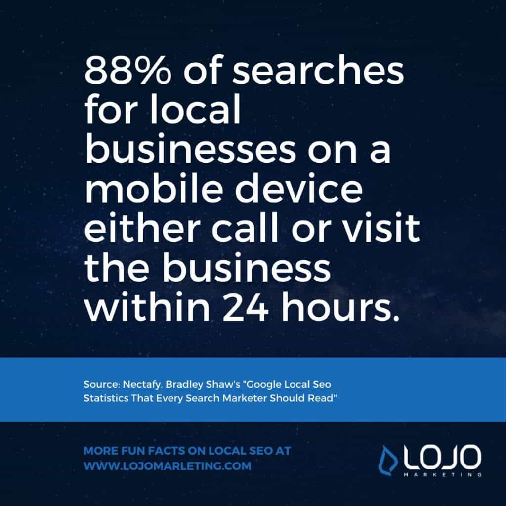 A fun fact about Local SEO and citation-building from LOJO Marketing