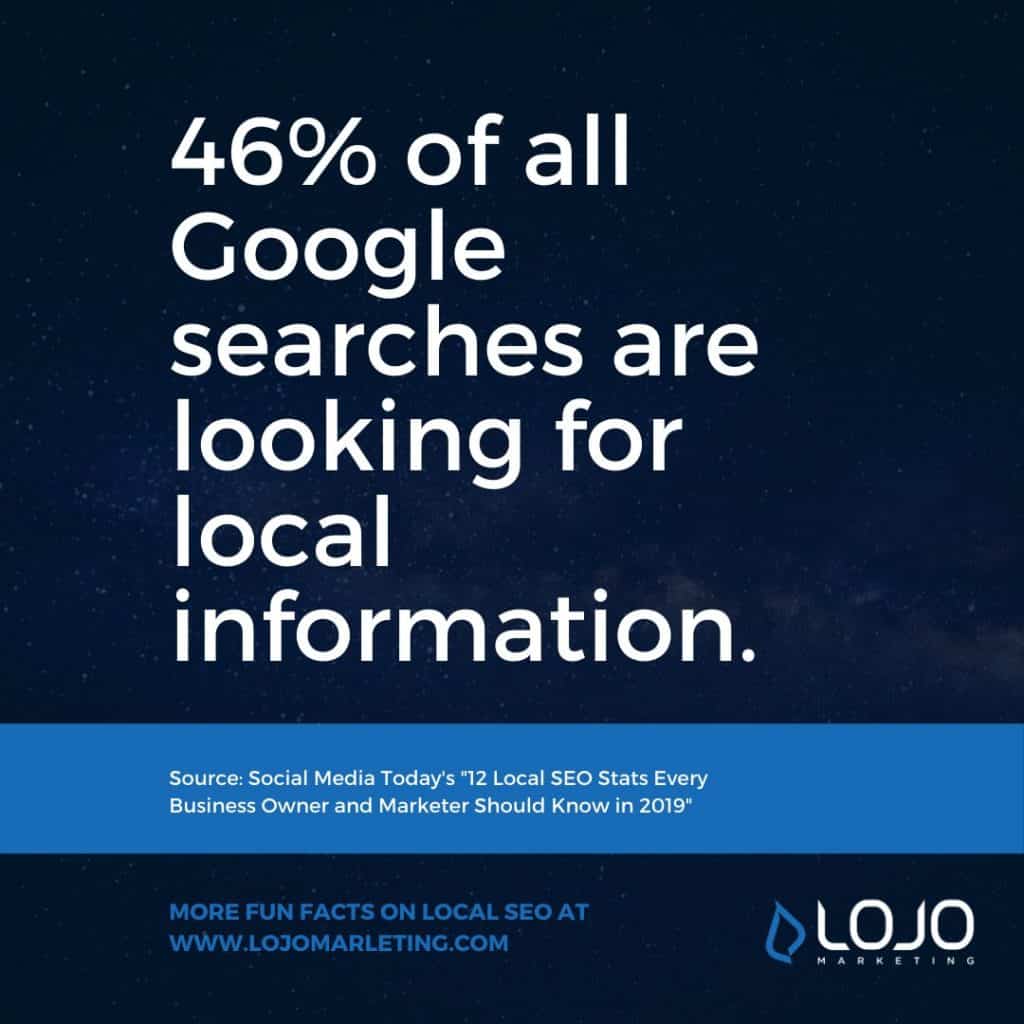 A fun fact about Local SEO and citation-building from LOJO Marketing