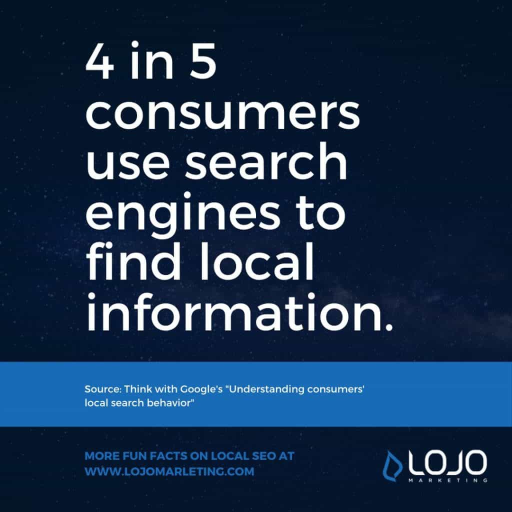 A fun fact about Local SEO and citation-building from LOJO Marketing