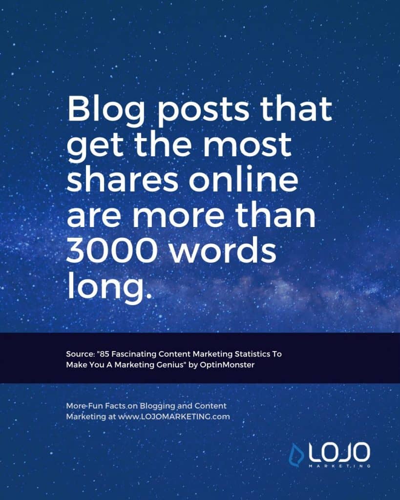 A fun fact about blogging from OptinMonster.com | One of many blogging fun facts from the article "How Long Should a Blog Article (Really) Be?" from LOJO Marketing.
