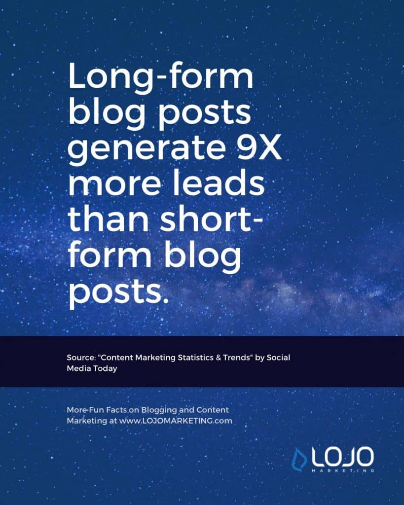 A fun fact about blogging from OptinMonster.com | One of many blogging fun facts from the article "How Long Should a Blog Article (Really) Be?" from LOJO Marketing.