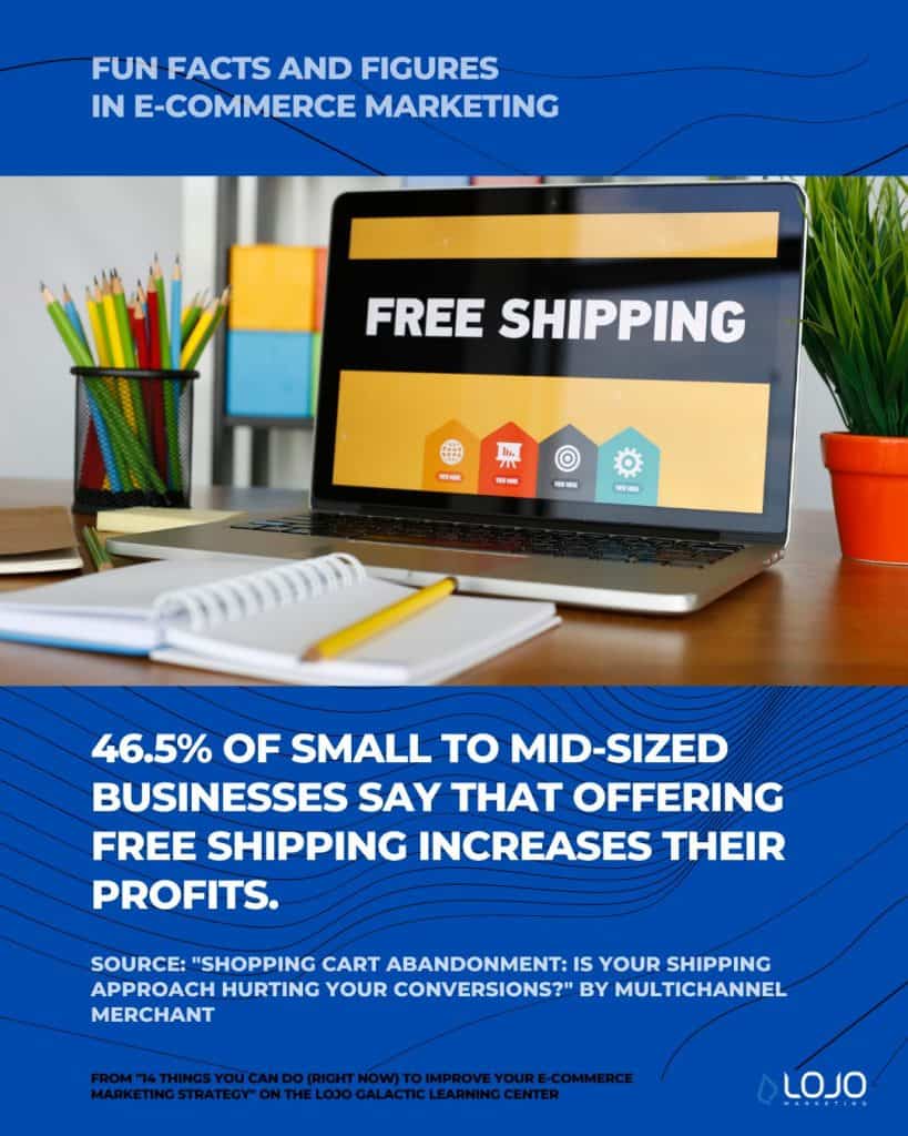 A fun fact on e-commerce marketing from MCM | A featured image from "14 Things You Can Do (Right Now) To Improve Your Ecommerce Marketing Strategy" by LOJO Marketing | www.lojomarketing.com