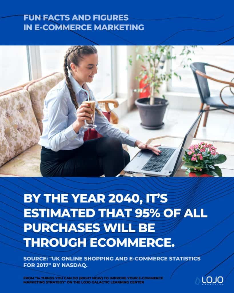 A fun fact on e-commerce marketing from Nasdaq | A featured image from "14 Things You Can Do (Right Now) To Improve Your Ecommerce Marketing Strategy" by LOJO Marketing | www.lojomarketing.com