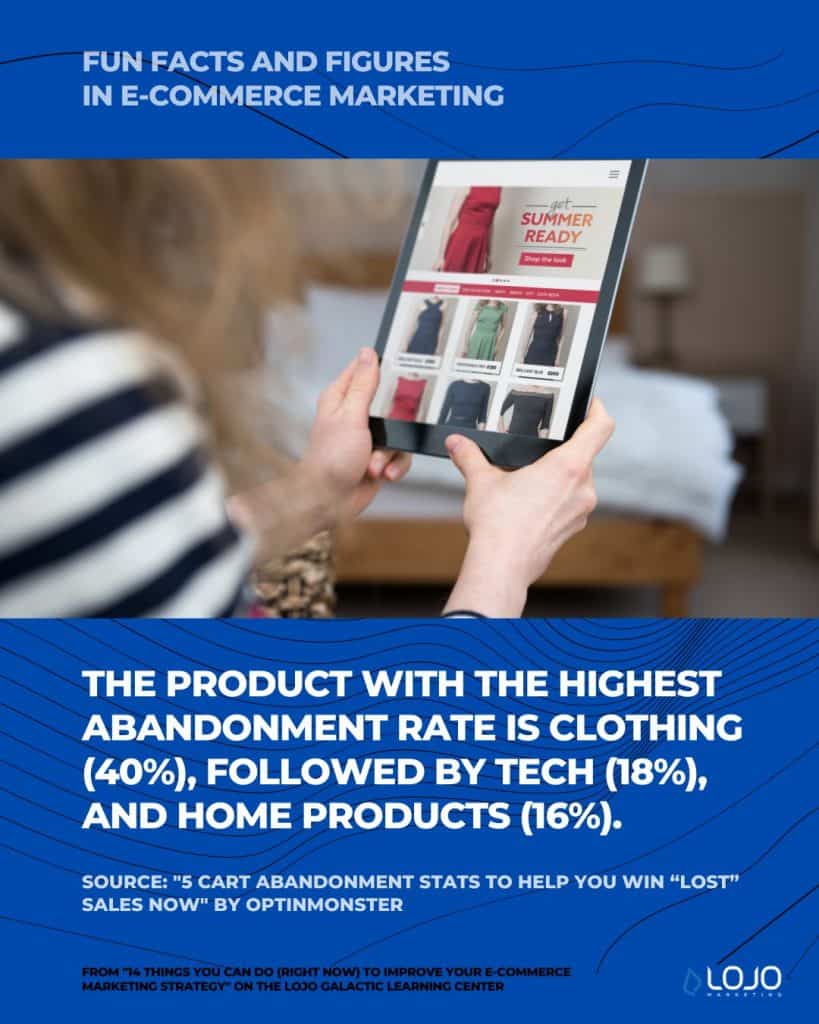 A fun fact on e-commerce marketing from OptinMonster | A featured image from "14 Things You Can Do (Right Now) To Improve Your Ecommerce Marketing Strategy" by LOJO Marketing | www.lojomarketing.com