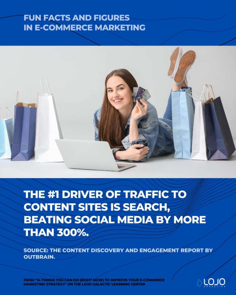 A fun fact on e-commerce marketing from Outbrain | A featured image from "14 Things You Can Do (Right Now) To Improve Your Ecommerce Marketing Strategy" by LOJO Marketing | www.lojomarketing.com