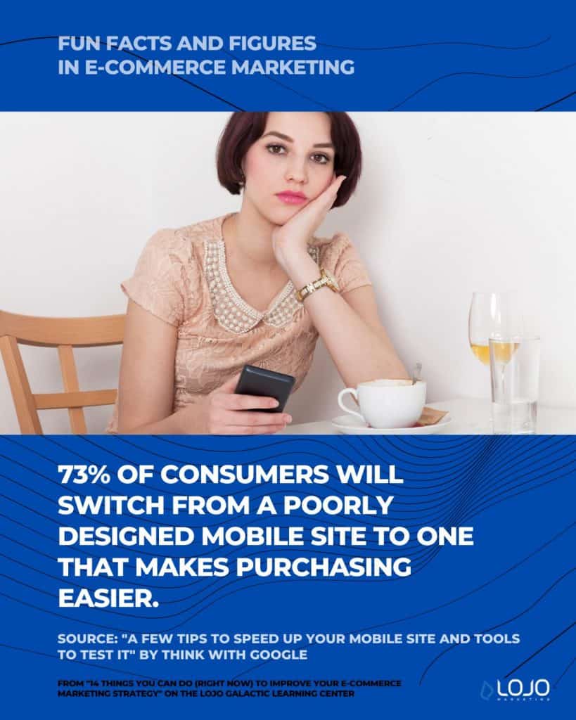 A fun fact on e-commerce marketing from Think With Google | A featured image from "14 Things You Can Do (Right Now) To Improve Your Ecommerce Marketing Strategy" by LOJO Marketing | www.lojomarketing.com