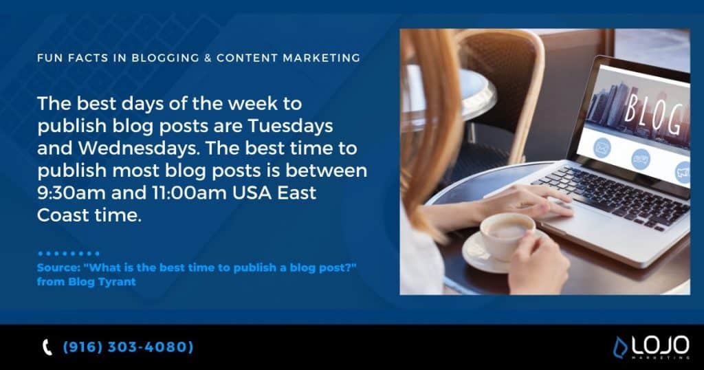 Best posting dates