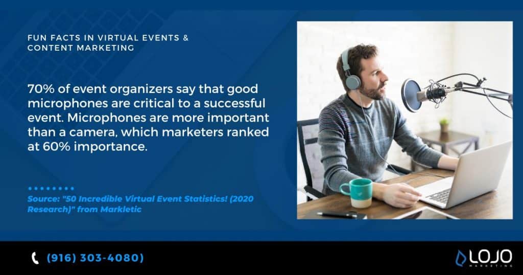 An interesting fact about virtual events and content marketing from Markletic | a featured image from the LOJO article, "Five Actionable Ways To More Effectively Promote Your Virtual Event".