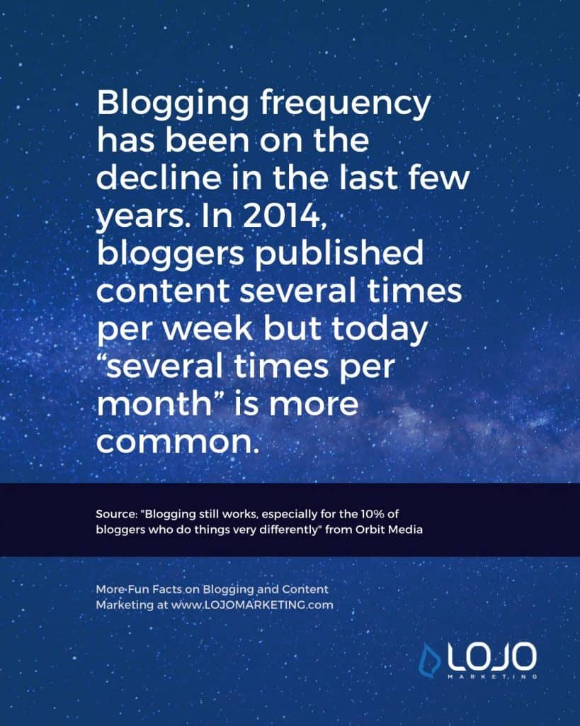 Digital Marketing for my business