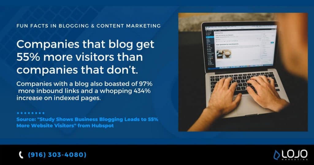 Blogging Content Facts