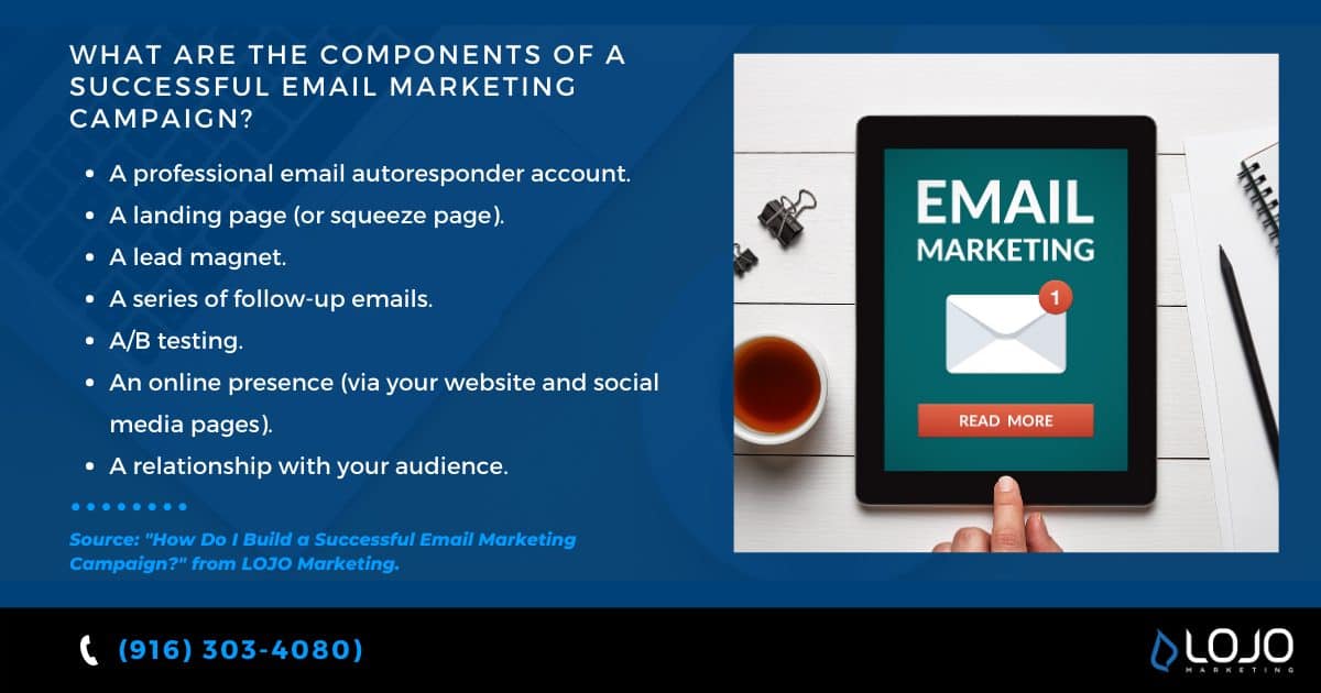 What are the components of a successful email marketing campaign? | a featured image from "How Do I Build a Successful Email Marketing Campaign?", an article from LOJO Marketing.